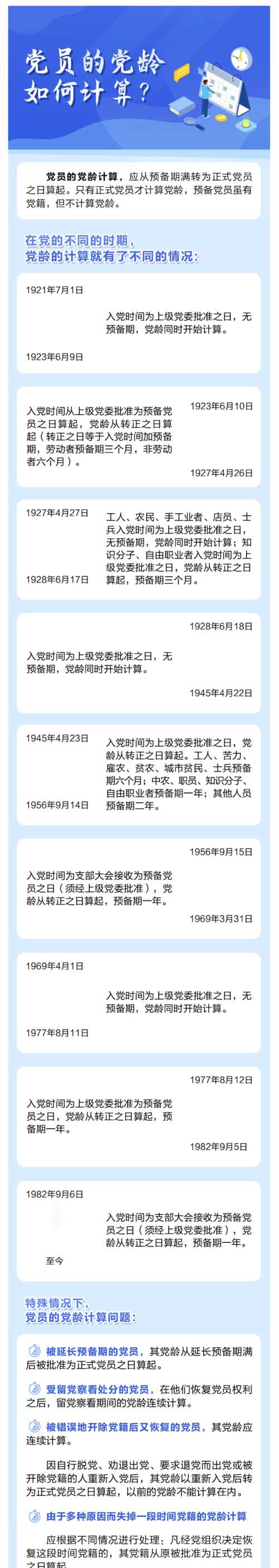 党龄从哪一天开始计算,有没有权威答案