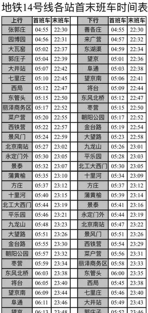 北京地铁2号线时间,北京地铁运营时间