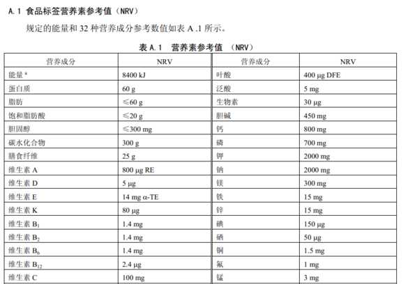 营养成分表怎么计算,食品的营养成分表怎么算的图4