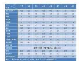 衣服最小码是s还是m