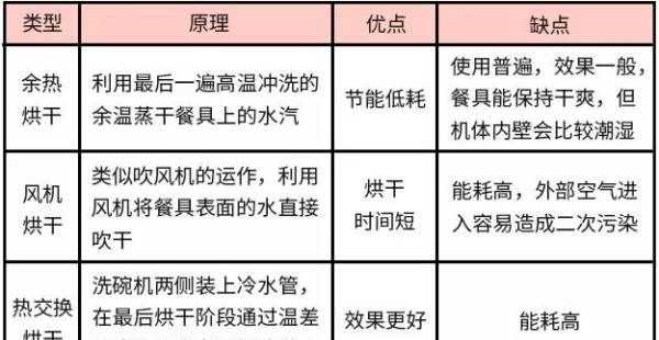 洗碗机不能洗哪些东西,洗碗机使用方法及注意事项图15