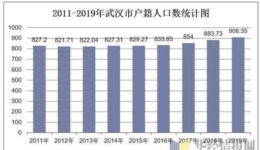 2019年武汉人口数量是多少人