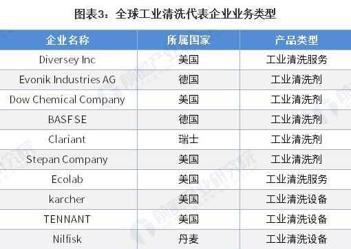世界工业国有哪些国家