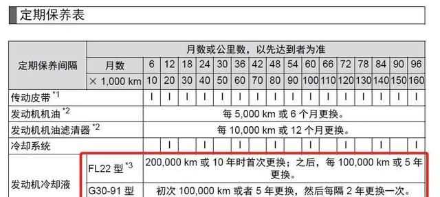 防冻液存放5年能用吗，防冻液开盖后放置2年还能用吗？图4