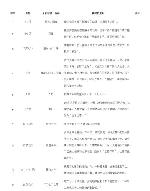 红楼梦中的四春按年龄大小排列是什么