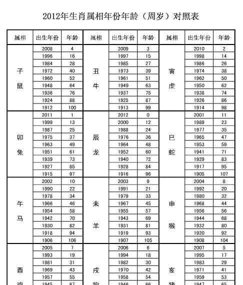 红楼梦中的四春按年龄大小