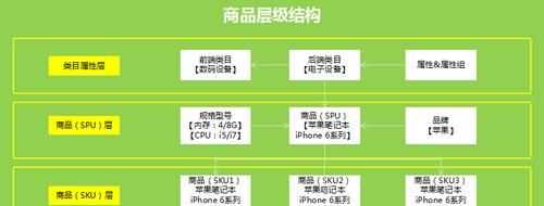 商品的基本属性是什么