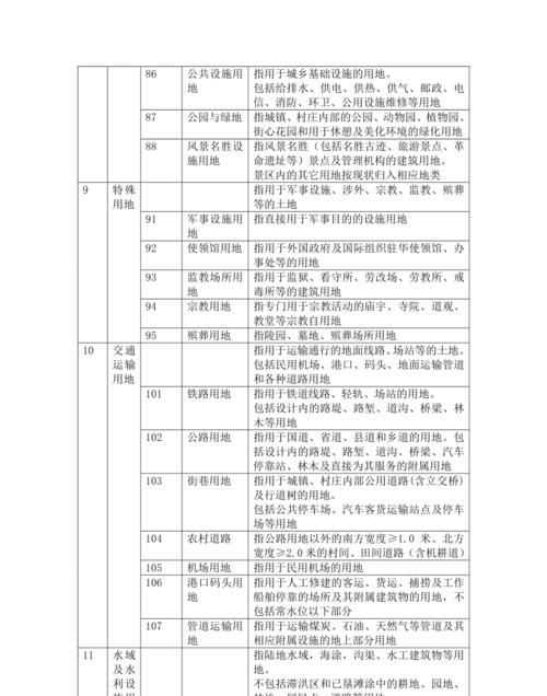 国有土地证有几种性质