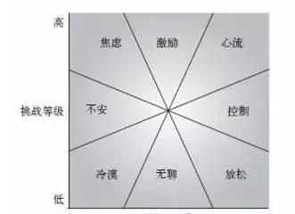 情绪包括哪几种类型教师招聘