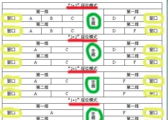 火车c字头和D字头的区别