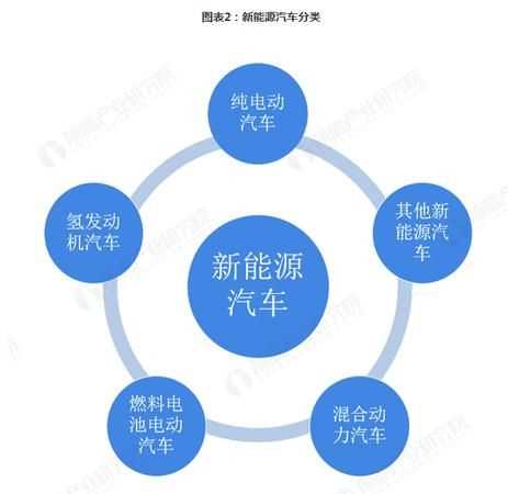 能源的分类有哪些方法