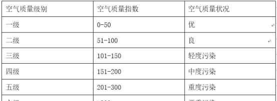 空气质量标准