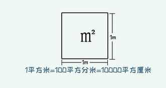 7平方英亩等于