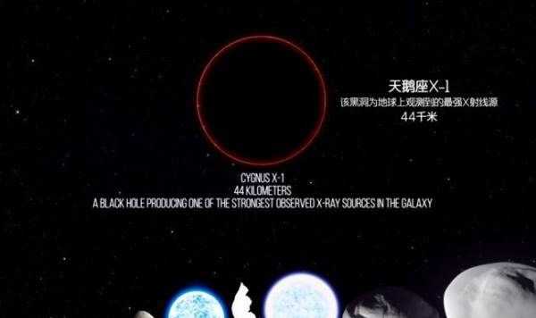 黑洞吞噬太阳系的图片,如果太阳突然被虫洞吃掉了会怎么样图15