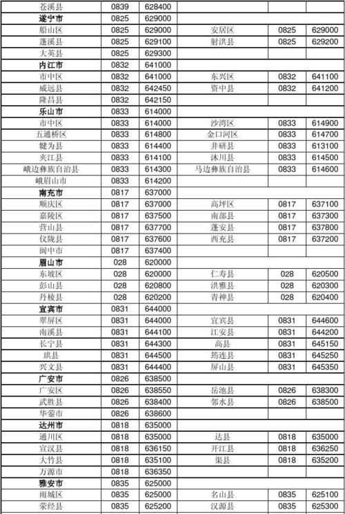 中国国际区号是086还是86