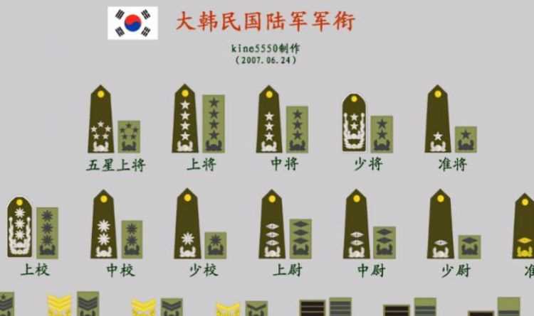 CF里的军衔等级和对应的名称