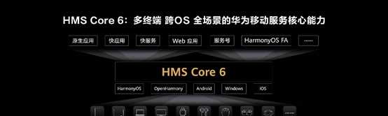 HmS服务框架是什么