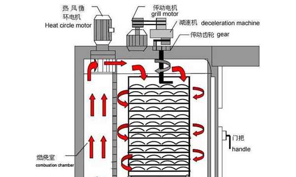 工业烤箱电路图工作原理