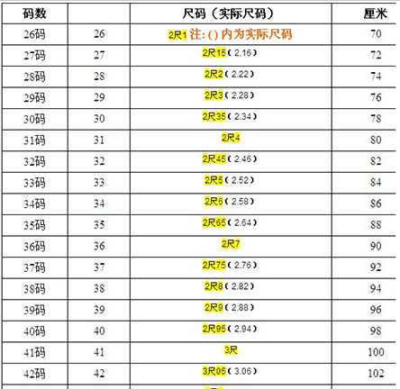 2尺4的腰围是多少厘米