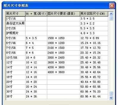 2寸照片尺寸是多大