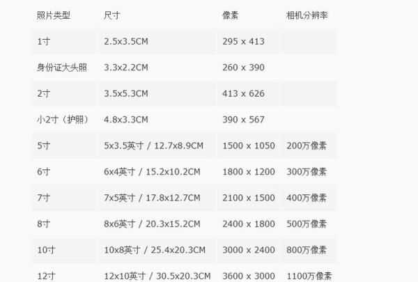 2寸照片尺寸长宽多少,2寸照片尺寸是多大图5