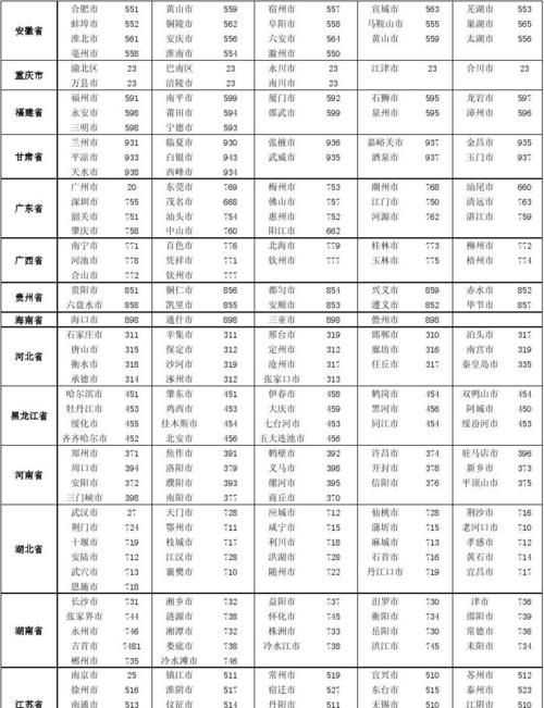 0571是湖北的区号吗