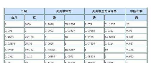 千克等于多少斤,千克等于多少斤公斤图4