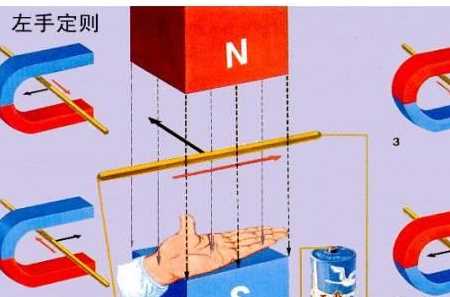 左手定则内容,左手定则的定义是什么图1