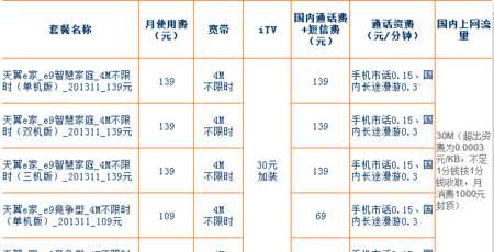 电信卡话费查询电话多少?