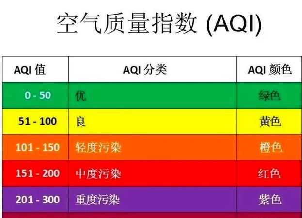 aqi是什么意思