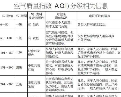 aqi是什么意思中文