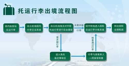 新人第一次坐飞机怎么取票