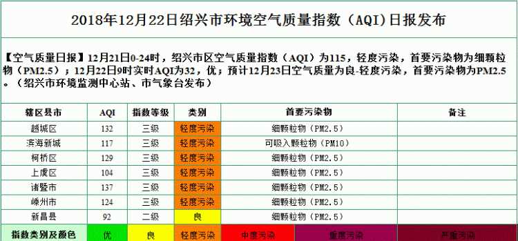 空气质量中的aqi是什么意思