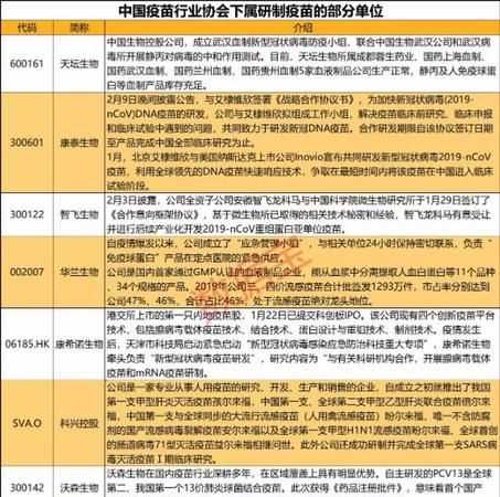 关于疫苗的股票有哪些代码是多少?