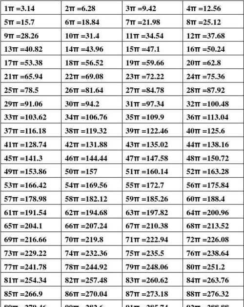 9:00里面有多少个10