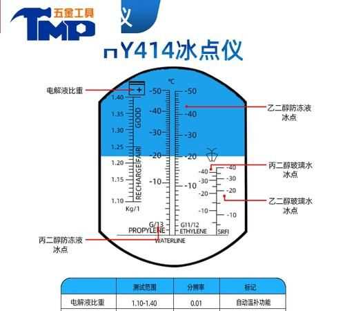 水的冰点和沸点是怎么来的