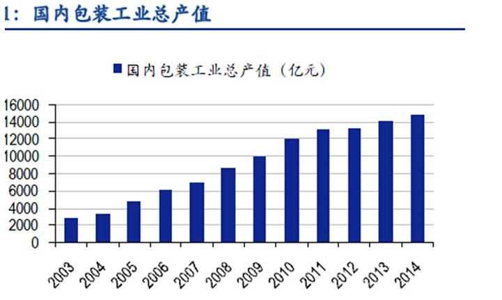 工业总产值和工业总产出哪个大