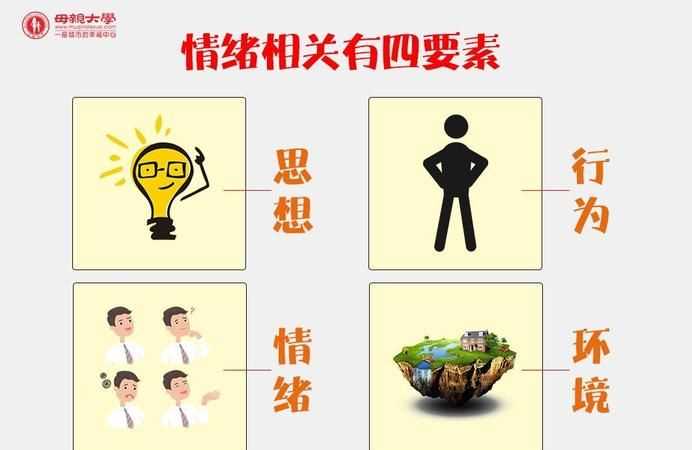 情绪的三个基本要素是