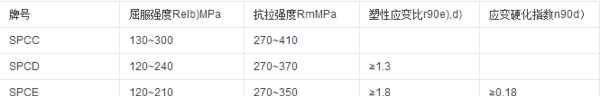 spcc相当于国内什么材质,spcc是什么材质图4