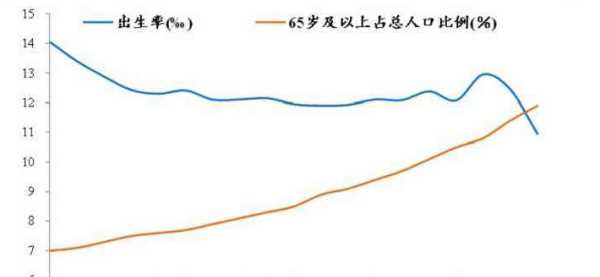 我国人口老龄化的特点有哪些,我国人口老龄化的特点有哪些?图3