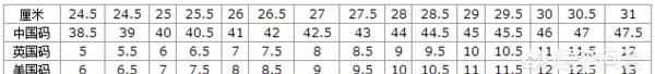 us10.5码是多大，10.5US码是多大的鞋？图3