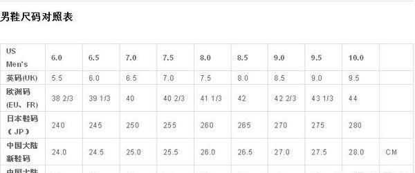 us10.5码是多大，10.5US码是多大的鞋？图4