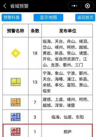 暴雨等级划分颜色