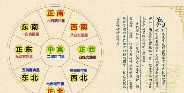 物理方位和方向有什么区别