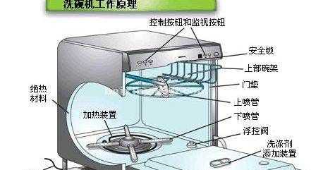 洗碗机洗的干净,家用自动洗碗机图5