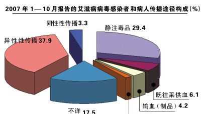 艾滋病疫情由哪个部门统一公布结果