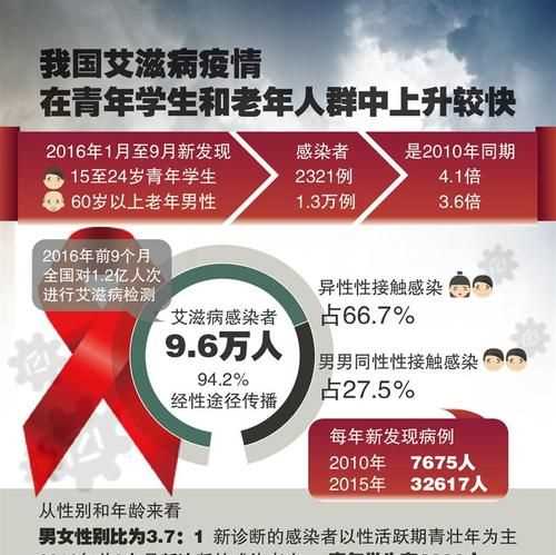 艾滋病疫情由什么人民政府卫生主管部门统一公布