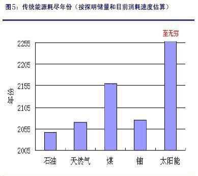常规能源和新能源有哪些
