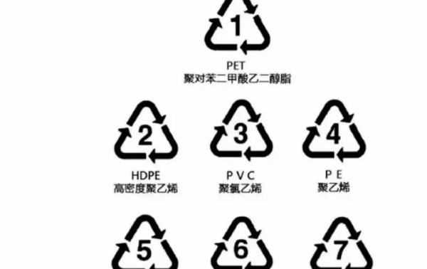 塑料2代表什么,塑料制品底部的数字是什么意思图1