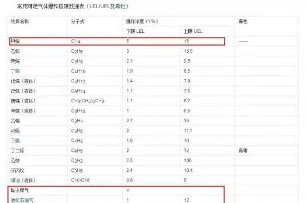 天然气泄露什么情况会爆炸,天然气在什么情况下会泄露图5